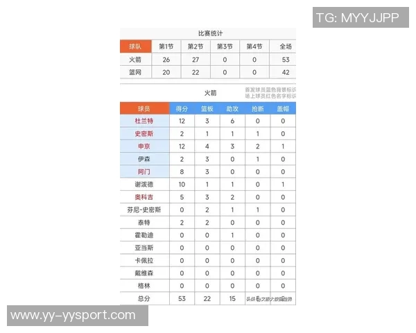 赛季至今球员进攻效率榜单揭晓申京领跑约基奇东契奇紧随其后